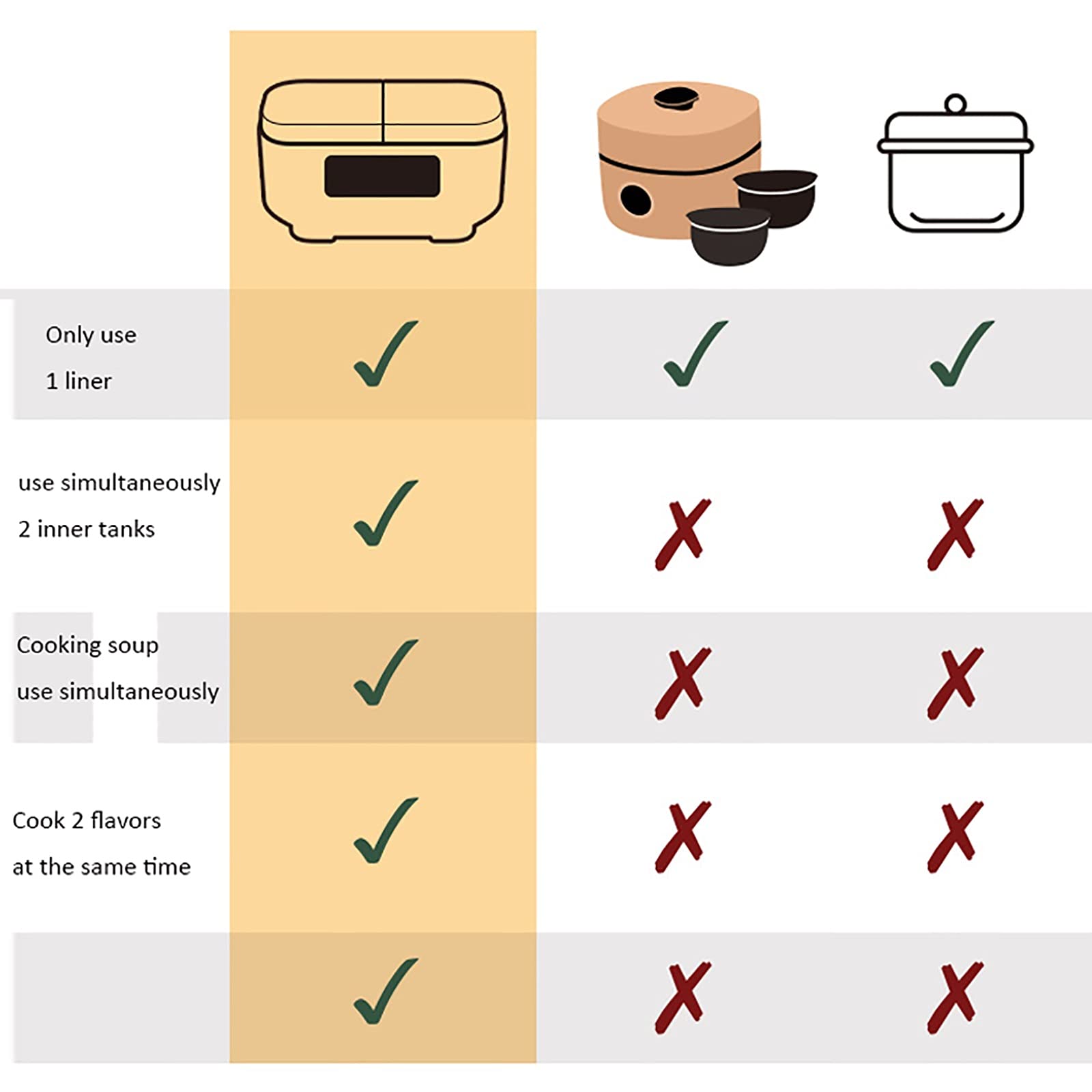 ZJYJFBY Rice Cooker 1.51.5L Home Double Inner Integrated Multi function Rice Cooker, 12H Appointment and Insulation, for