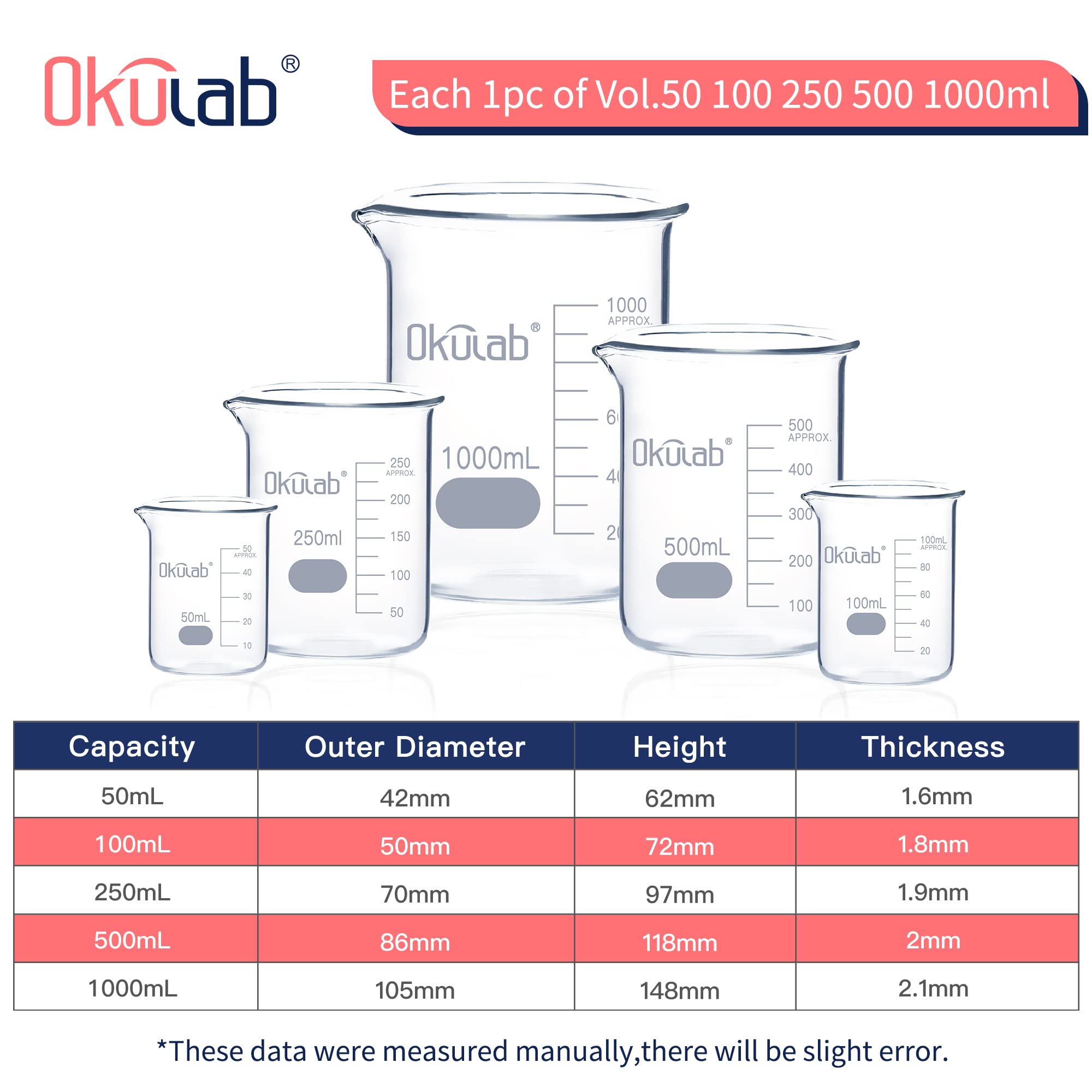 Okulab Glass Beaker Set, Low Form, Graduated 3.3 Borosilicate Glass Beakers (I PC of 50 100 250 500 1000ml) for Lab, Classroom, Craft, Kitchen, BKLGS5A1