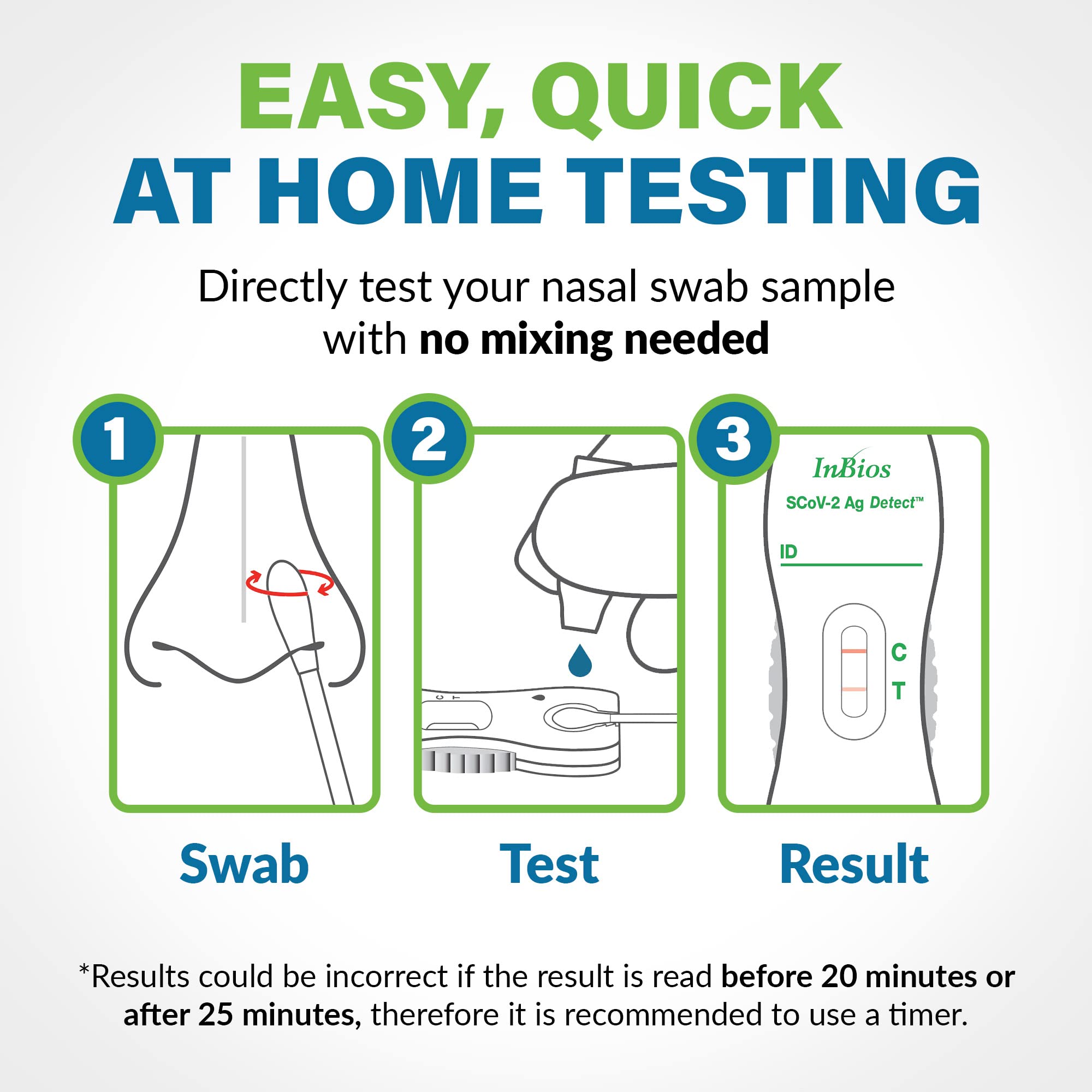 COVID-19 Antigen Rapid Test, 1 Pack, 2 Tests Total, Easy To Use – No Mixing Step, SCoV-2 Ag Detect Rapid Self-Test, FDA Emergency Use Authorized, Test at Home