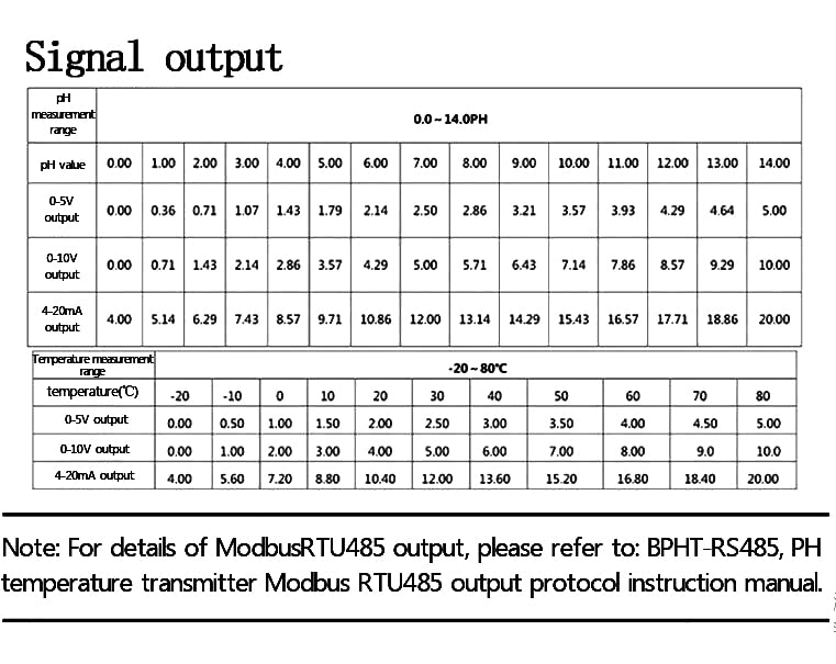Jieotwice PH Temperature Transmitter Detection Sensor Module RS485/4-20mA/0-10V/0-5V Output with Electrode (0-10V)