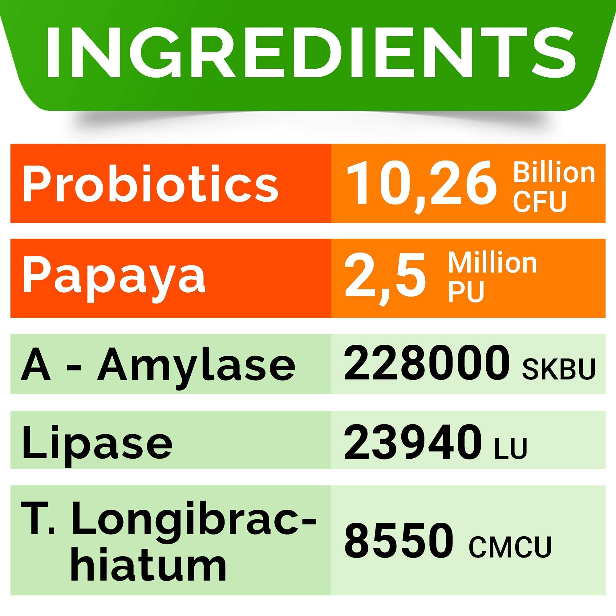 Probiotics Powder for Cats and Dogs - All Natural Supplement - Digestive Enzymes + Prebiotics - Relieves Diarrhea, Upset Stomach, Gas, Constipation, Litter Box Smell, Skin Allergy -4oz (Pack of 2)