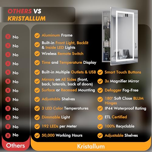 KRISTALLUM LED Lighted Medicine Cabinet Front & Backlit Dimmable Colours, Clock & Temp, USB Outlets