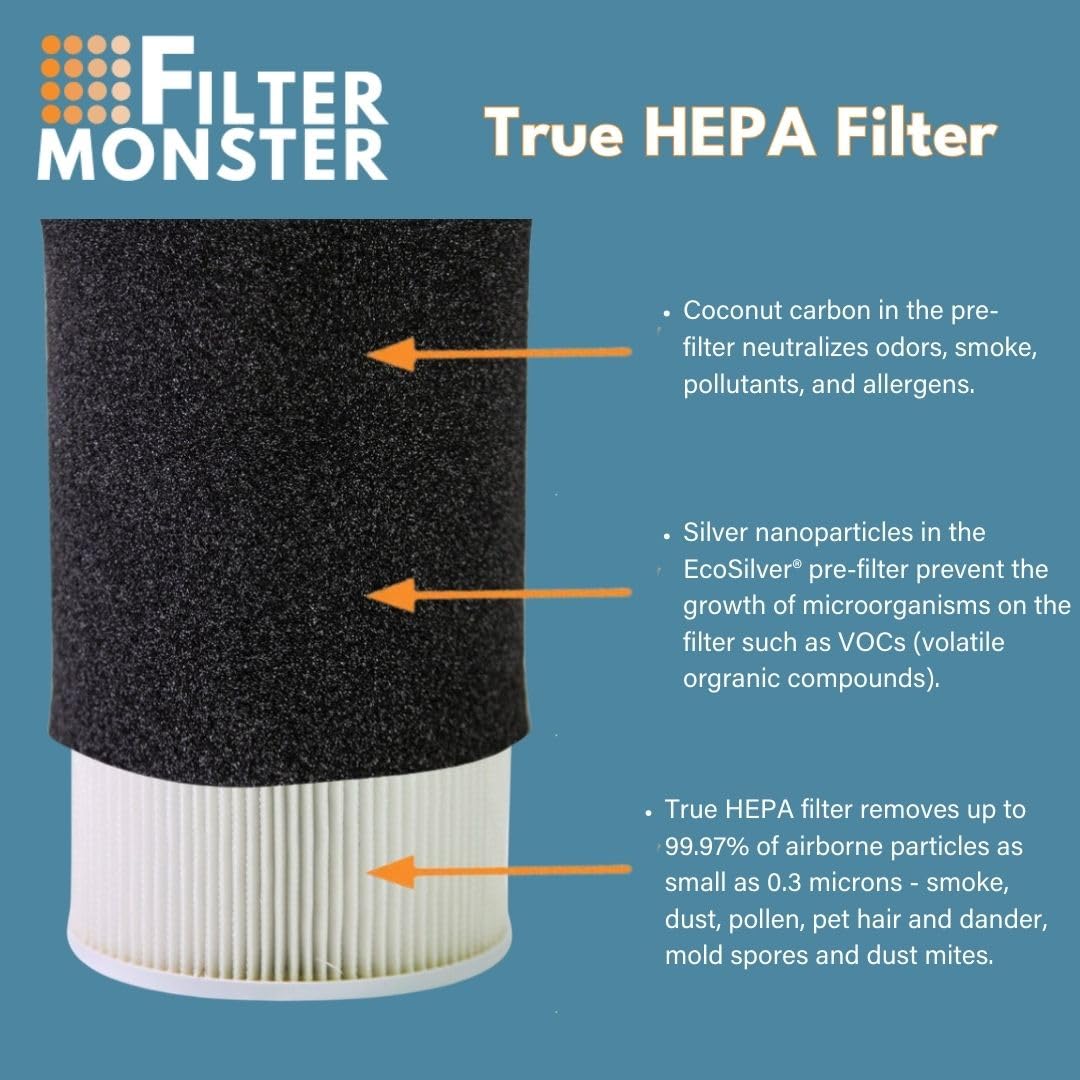 Filter-Monster – Replacement HEPA Filter Value Pack – 2 Pre-Filters and 1 True HEPA Filter - Compatible with Hunter HP400 Air Purifier and H-HF400-VP Filter