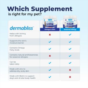 Vetnique Dermabliss Omega & Skin Health Fish Oil for Dogs Soft Chews Healthy Skin & Coat for Dogs with Biotin & DHA - Hickory Salmon Dog Treats (60ct Chews)