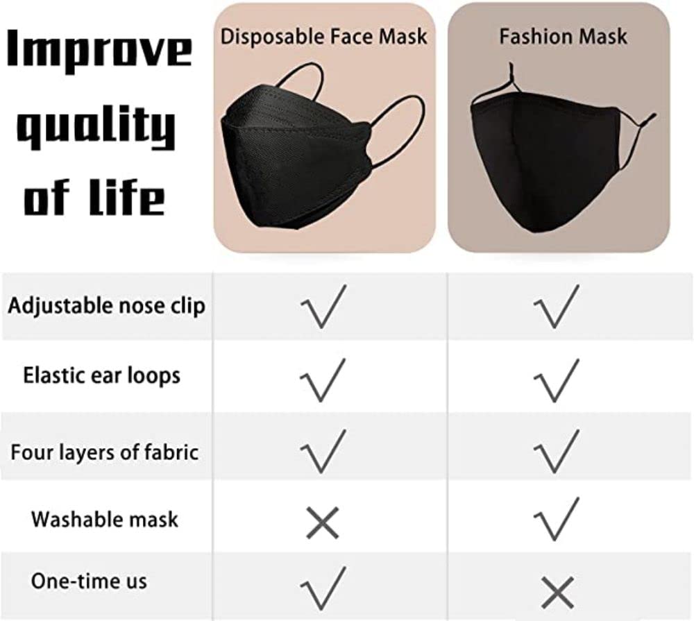 Teqifu 60pcs KF94 mask,Disposable black masks,4 layers protection filter efficiency>95%,Double line nasal frame,Highly elastic ear straps,Breathable comfort,Suitable men women daily use