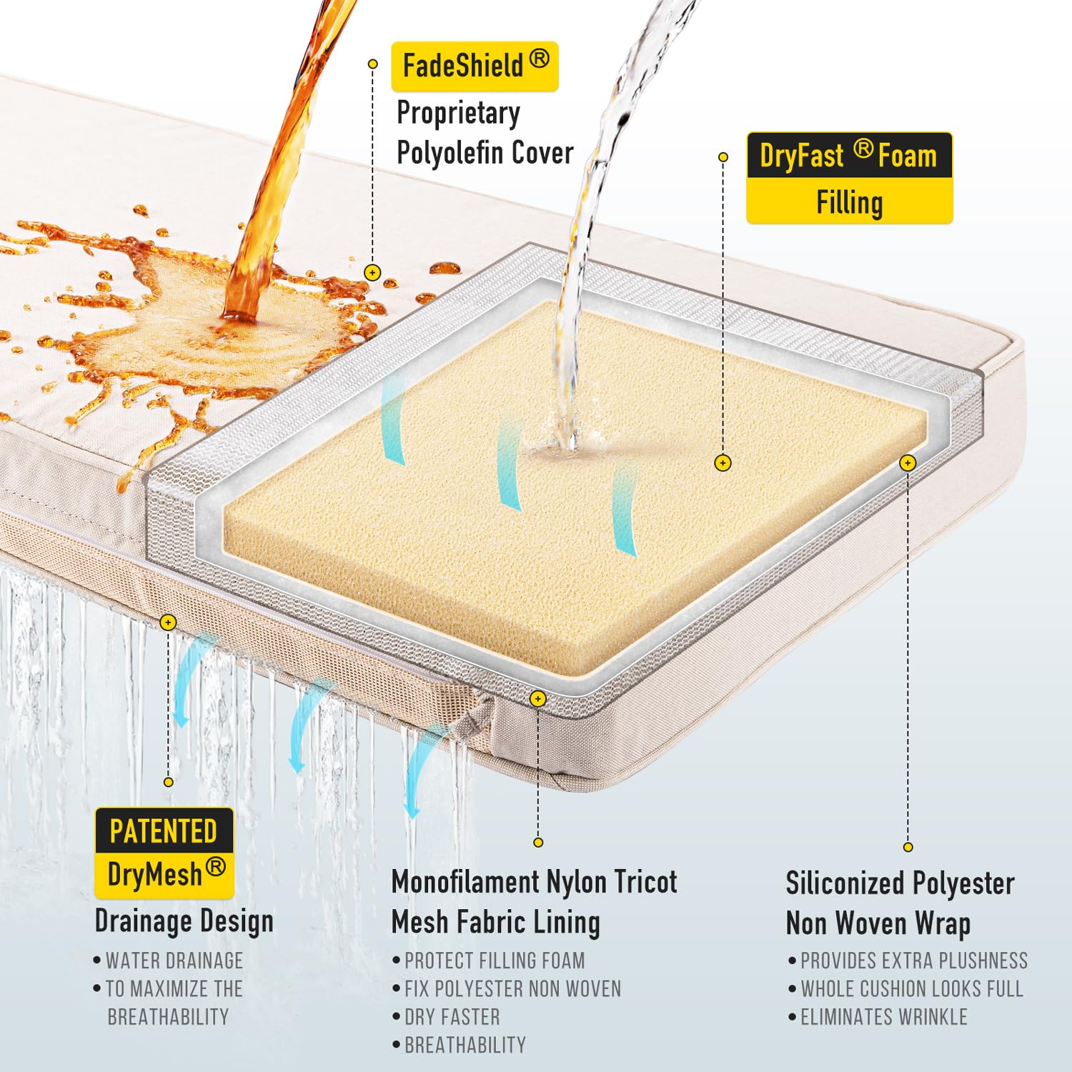 SUNROX DryFast Foam Outdoor Bench Cushion with DryMesh Drainage, All-Weather FadeShield Water Resistant Patio Furniture Cushions, Ultra Durable Low Maintenance Bench Seat Pads 45"x18" Cream