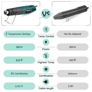 PRULDE Mini Heat Gun, 380W 2-Temp 480°F-850°F (250°C-450°C) Fast Heat Hot Air Gun with 6.56Ft Cord & Reflector Nozzle for Crafting, Vinyl Wrap, Embossing, Shrink Tubing/Wrapping, Epoxy Resin