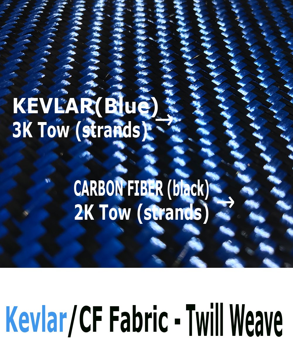 (1 ft -25 ft Rolls) KARBXON - 12 in - Carbon Fiber Aramid Fabric - Blue - 3K - 240g/meter - Twill Weave - Advanced Cloth Fabric - Rolled 12” Wide Hemmed Fabric for Repair, Drones, RC & DIY Projects