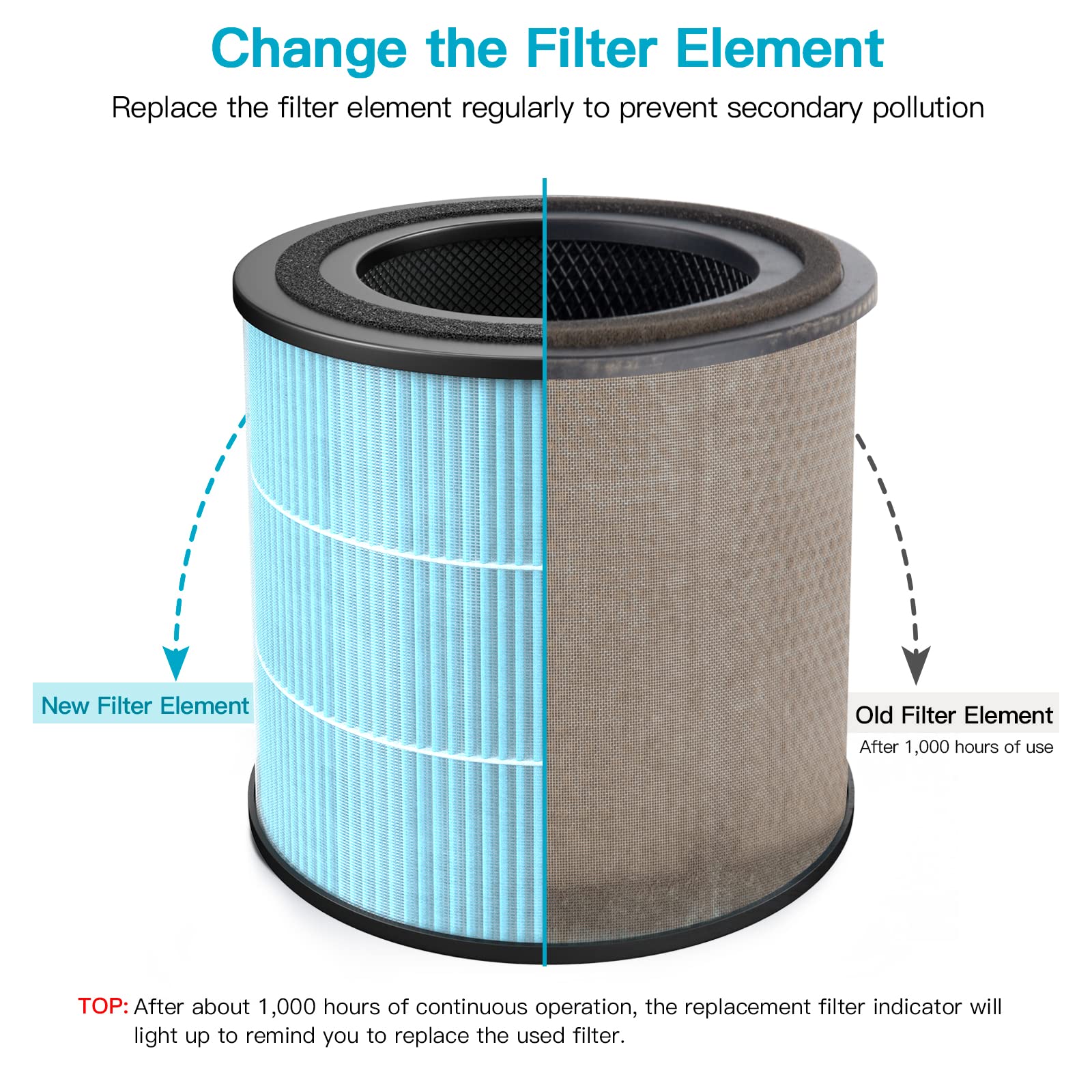 AIRTOK Air Purifier AP0601 Replacement Filters, 4-IN-1 High-efficiency HEPA Filter. (2 Pack）