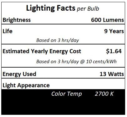 lumenivo PLS 13W 2700K 2 Pin Compact Fluorescent Bulbs Replacement for Philips 230102 Energy Saver PL-S 13-Watt - CF13DS/827 2-Pin GX23 Base CFL 13 Watt Light Bulbs - Soft White - 1 Pack