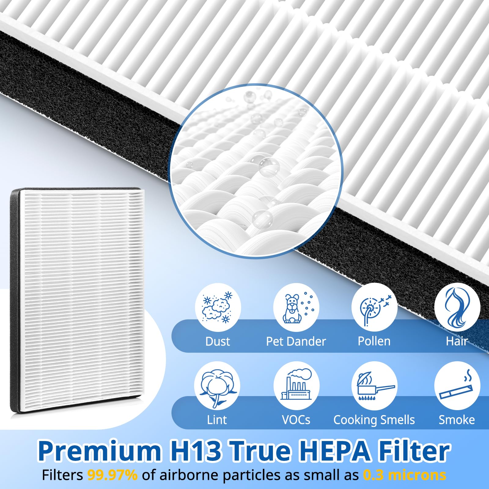 F2 A2 True HEPA Replacement Filter Compatible with 3M Filtrete Room Air Purifier Models FAP-C02WA-G2 FAP-C03BA-G2 FAP-T03BA-G2 FAP-SCO2N FAP-CO2-A2 FAP-CO3-A2 FAP-TO3-A2, 2 HEPA + 2 Carbon Filters