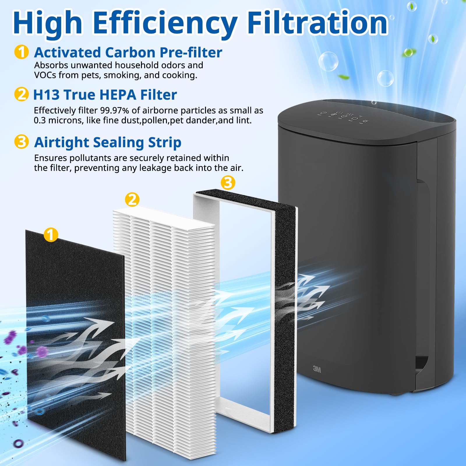 F2 A2 True HEPA Replacement Filter Compatible with 3M Filtrete Room Air Purifier Models FAP-C02WA-G2 FAP-C03BA-G2 FAP-T03BA-G2 FAP-SCO2N FAP-CO2-A2 FAP-CO3-A2 FAP-TO3-A2, 2 HEPA + 2 Carbon Filters