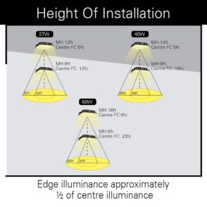 Konlite 27W LED Canopy Area Light - 6 Pack - Dark Bronze - 100W HID/M.H. Equivalent - 3800 LM - Daylight Light - 120-277V - UL, Idea for for Gas Station, Gym, Warehouse, Shop, Underpass, Loading Dock