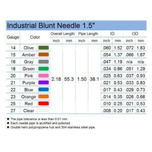 SANANTS 18 Gauge Industrial Blunt Tip Dispensing Needle 1.5 inch with Luer Lock,Precision Applicator (Green,50 Pcs)