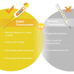 Digital Oral Thermometer for Fever Adults: Rectal, Underarm & Mouth, Accurate & Fast, Easy@Home Body Medical Temperature Thermometer for Baby Kids & Adult, EMT-021N-Yellow.