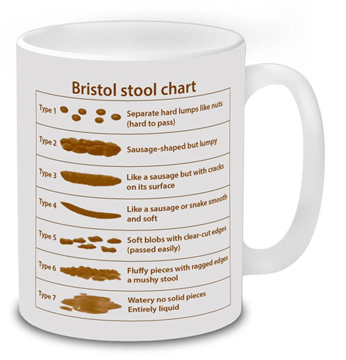 Bristol Stool Chart 11 oz Ceramic Mug White or Black