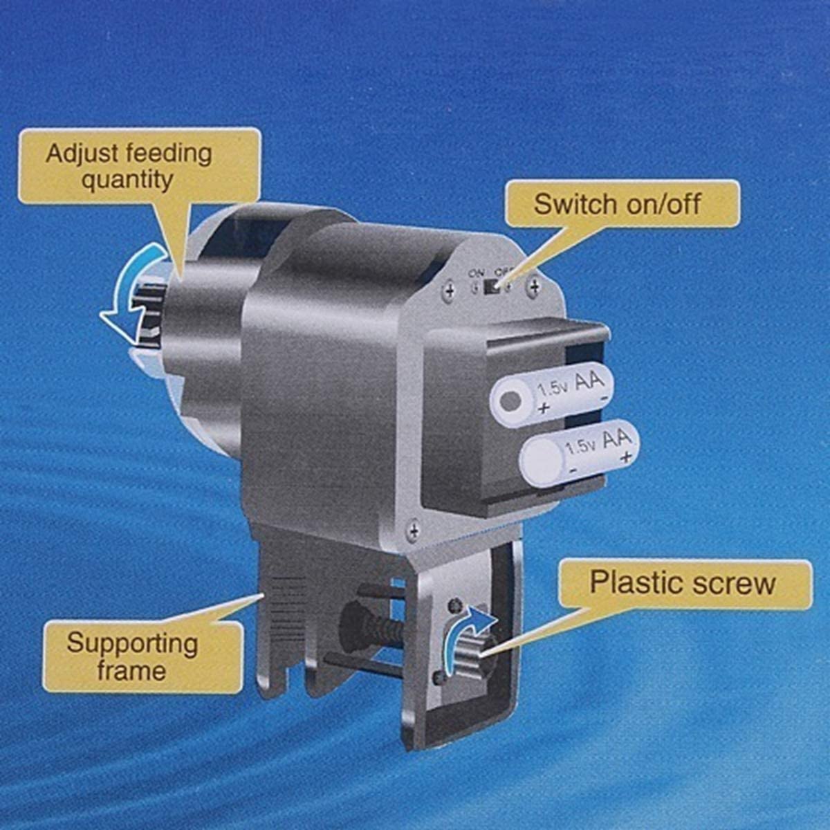 GQJDXD Fish Food Dispenser,Adjustable Aquatic Pet Supplies Automatic Auto Feeding Device,Aquarium Timer Fish Feeder