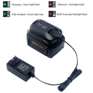 WA3742 Battery Charger for Worx 20V MAX Lithium PowerShare Battery WA3520 WA3525 WA3578 WA3732 WA3875 WA3881 WA3512.1