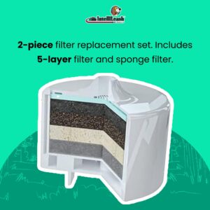 Purrfect Water Fountain Filter Set: 5-Layer Filter and Sponge Filter