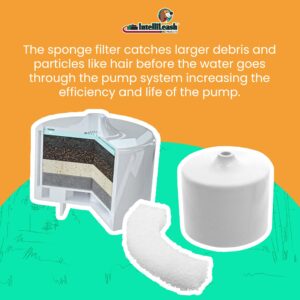 Purrfect Water Fountain Filter Set: 5-Layer Filter and Sponge Filter