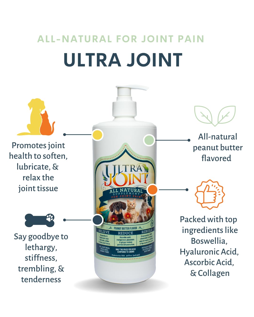 Ultra Joint - Liquid Joint Support Supplement for Dogs with Glucosamine & Chondroitin - Pain Relief from Arthritis & Inflammation (16 oz)