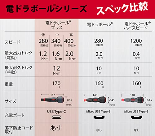 Vessel Electric Ball Grip Screwdriver Plus 3 Stage Switching Mode, 1 Bit Included, Electric Ball Plus 220USB-P1