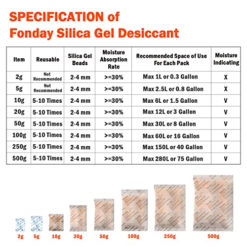 20Gram [15 Packets] Fonday Rechargeable Silica Gel Desiccant Packets Food Grade Fast Reactivate Desiccant Bags Moisture Indicating Orange to Green