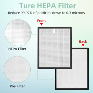 LV-PUR131 Replacement Filters Compatible with LEVOIT LV-PUR131 and LV-PUR131s Air Purifier, LV-PUR131-RF, 2 Pack True HEPA and Activated Carbon Filters