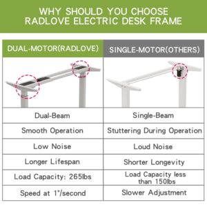 Radlove Dual Motor Height Adjustable Standing Desk Frame, Adjustable Desk Legs for 48'' to 70'' Desk Tops, Home Office Sit Stand Desk Base, Heavy Duty 265 lb Load Capacity for Home Office