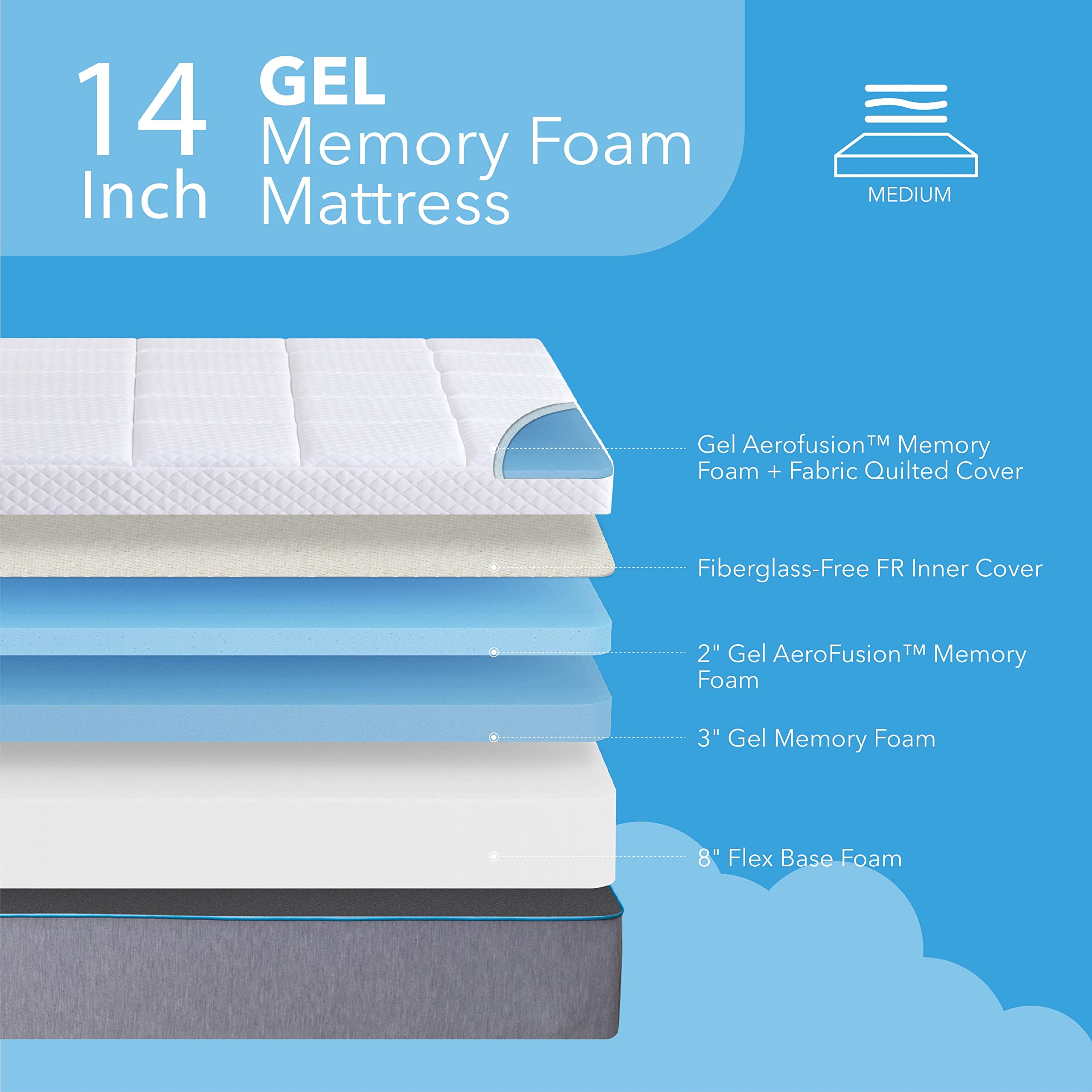 14 Inch Full Cooling Mattress, Cooling Gel Memory Foam Mattress in a Box, CertiPUR-US Certified Made in USA, Medium Double Firm Mattress for Pressure Relief, White