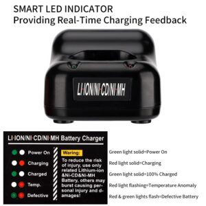 for Paslode Charger, YEX-BUR Dual Chemistry Power Tool Battery Charger for Paslode 6V Ni-CD/Ni-MH Battery 404717 404400 900400 900420 900421 900600 7.2V Li-ion Battery 902654 902600 CF325LI