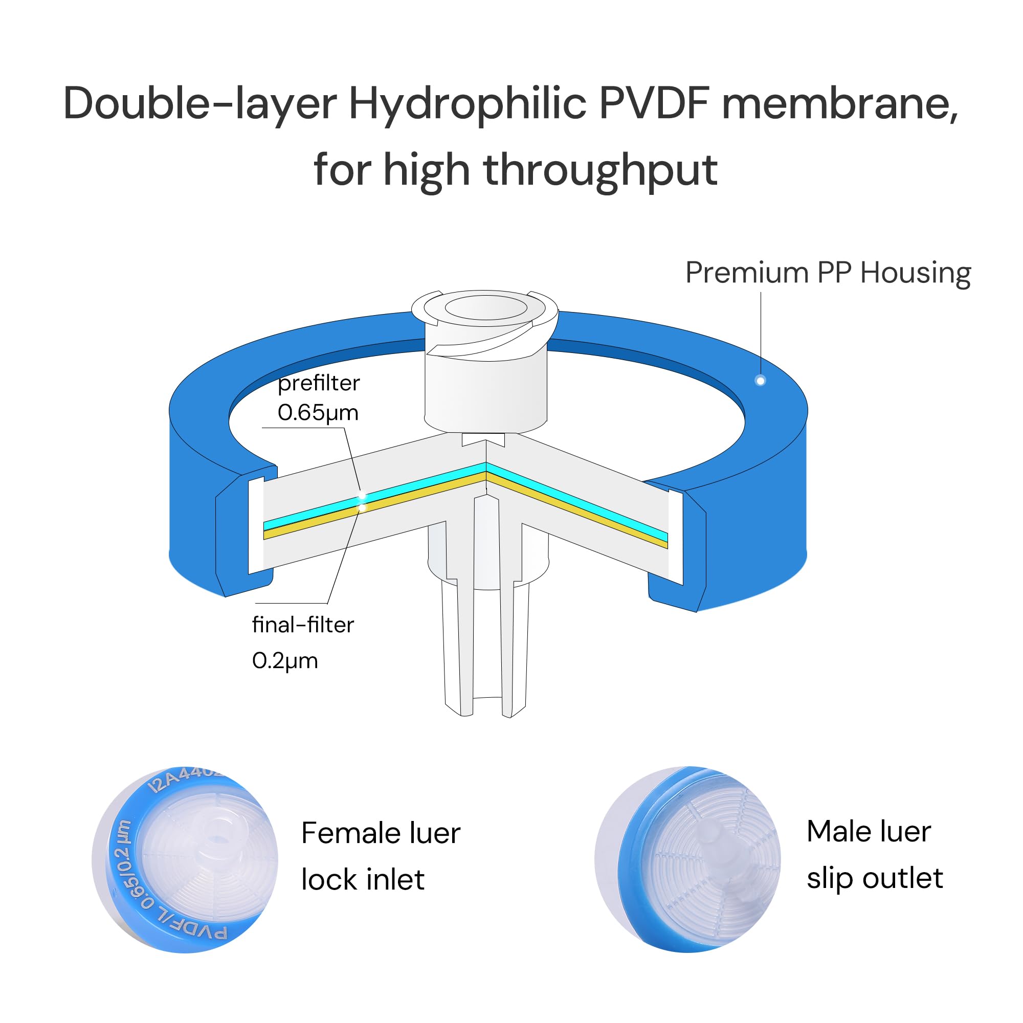 COBETTER 10 pcs/PK Sterile Syringe Filter Double-Layer Hydrophilic PVDF Membrane 0.2μm Lab Filters 13mm Diameter Individually Packed, Blue