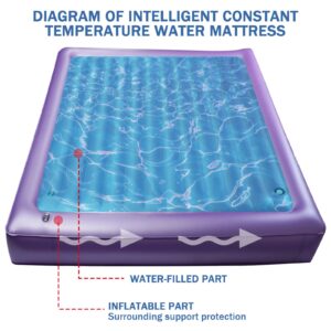 Waterbed Free Flow Full Wave Mattress - Softside Water Bed Mattress Heater Thermostat Waterbed Set Easy to Use Suitable for Home (California King, 50% Medium Wave)