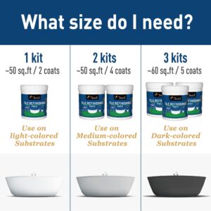 DWIL Tub Paint Tub and Tile Refinishing Kit - Water Based&Low Odor Bathtub Paint White with Tools, Tile Paint Easy Cover Sink Paint Tub Paint, Bathroom Tile Paint kit Semi-Gloss White 1KG/50-55sq.ft