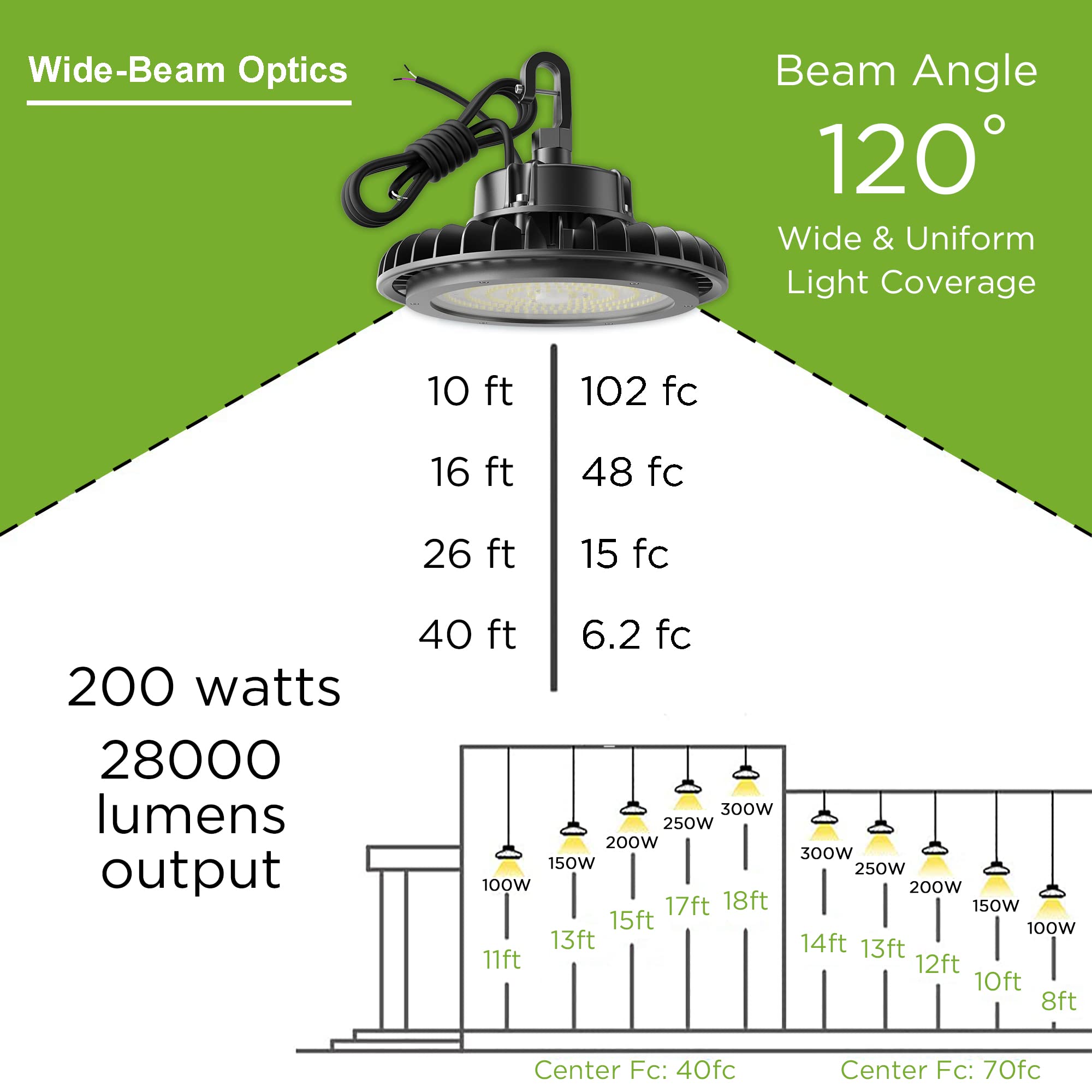 UFO LED High Bay Light 200W LED Warehouse Lights IP65 for Wet Location LED Commercial Area Lighting Fixture for Gym Factory Warehouse ETL Certified 5' Cable 5000K 1-10V Dimmable 28000LM Black 2Pack