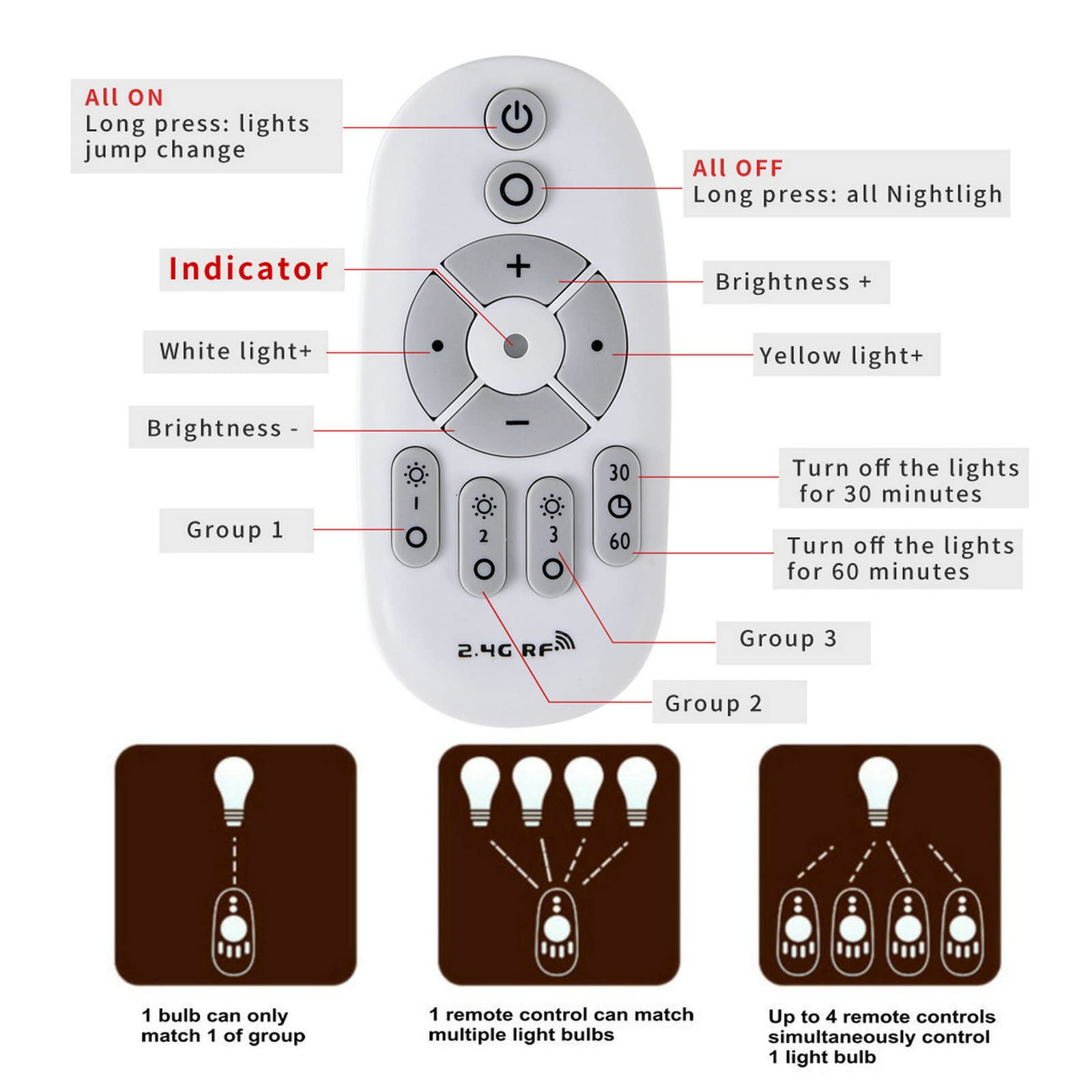 Fjyikj 12W E26 Smart LED Light Bulbs Dimmable with 2.4GHz Wireless 3-Zone Remote Control - Adjustable Color Temperature (Warm/Cool) and Brightness 2 Pack (2 Bulb+1 Remote)