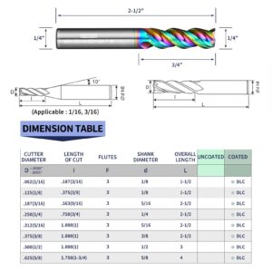 WEXWE Tools DLC Series Carbide Square End Mill, Diamond-Like Coating, End Mill for Aluminum, Copper, Magnesium Alloys, High Silicon Aluminum, Composite Materials,3 Flute,1/4 Shank (.25(1/4)", 2pcs)