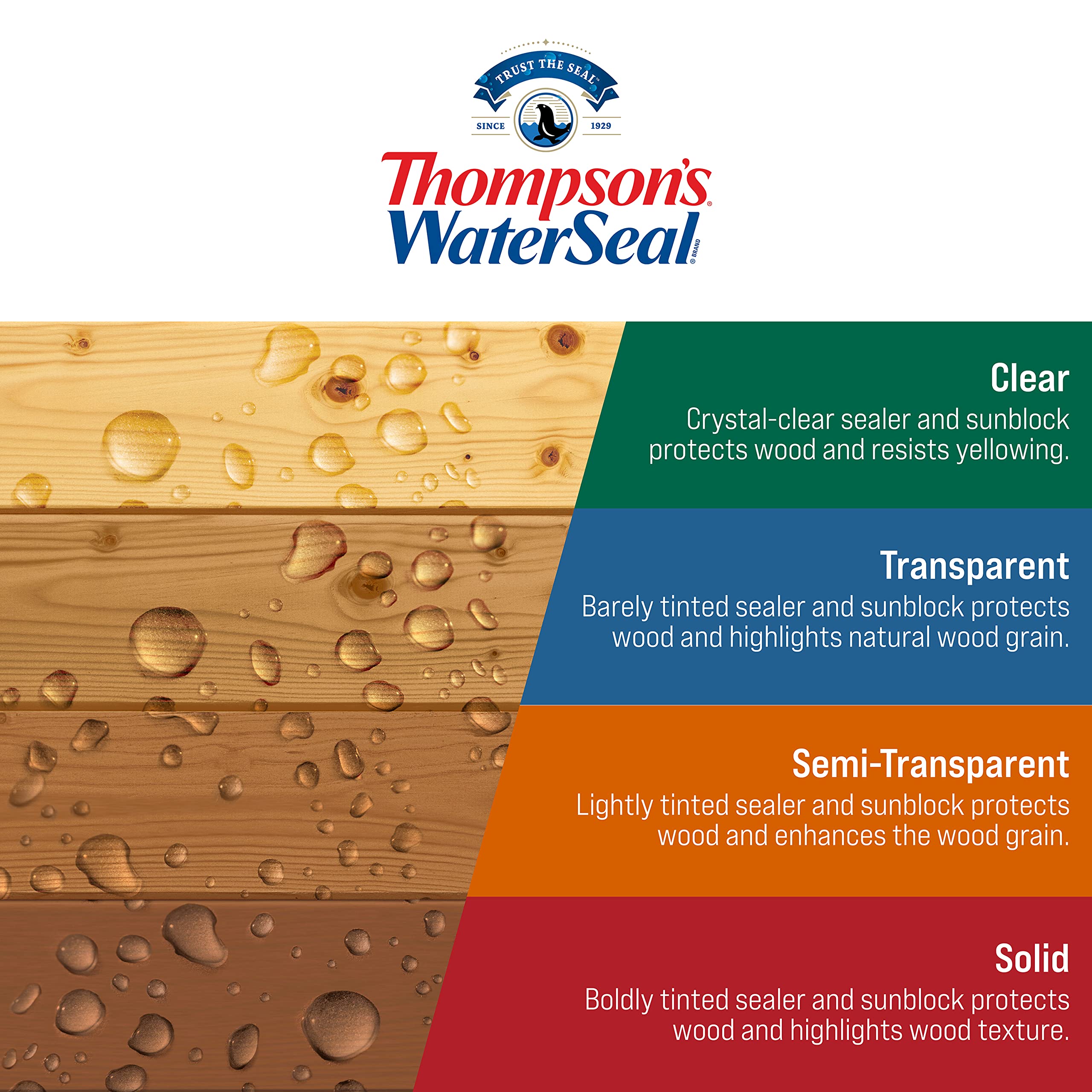 Thompson’s WaterSeal Solid Color Waterproofing Wood Stain and Sealer, Natural Cedar, 1 Gallon