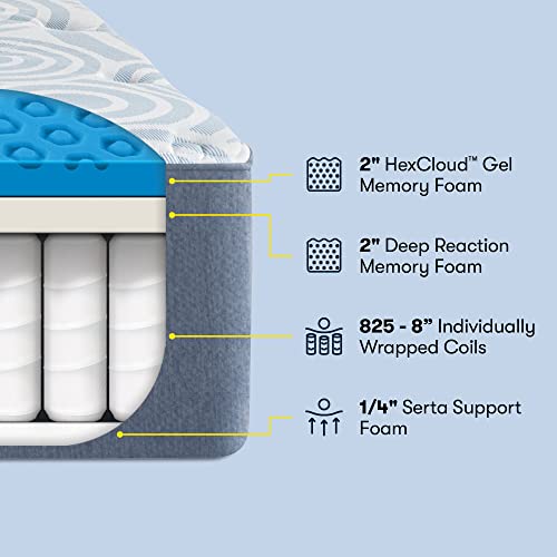 Serta Perfect Sleeper 12 Inch Twin XL Gel Memory Hybrid Mattress, Ultra Plush, USA Built, 100-Night Trial, CertiPUR-US Certified - Renewed Relief, White and Dark Blue