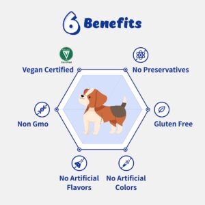 Branvine Probiotics Chewable Digestive System Health for Dogs - Patented 2-Strain Probiotics That Help Oral Health, DGL, Propolis, Digestive Enzymes, Vegan Chicken Flavor (90 Chewables)