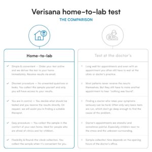 Trichomoniasis Test for Men & Women – Discrete, Private & CLIA-Certified Laboratory Analysis – Home Testing Kit – Verisana