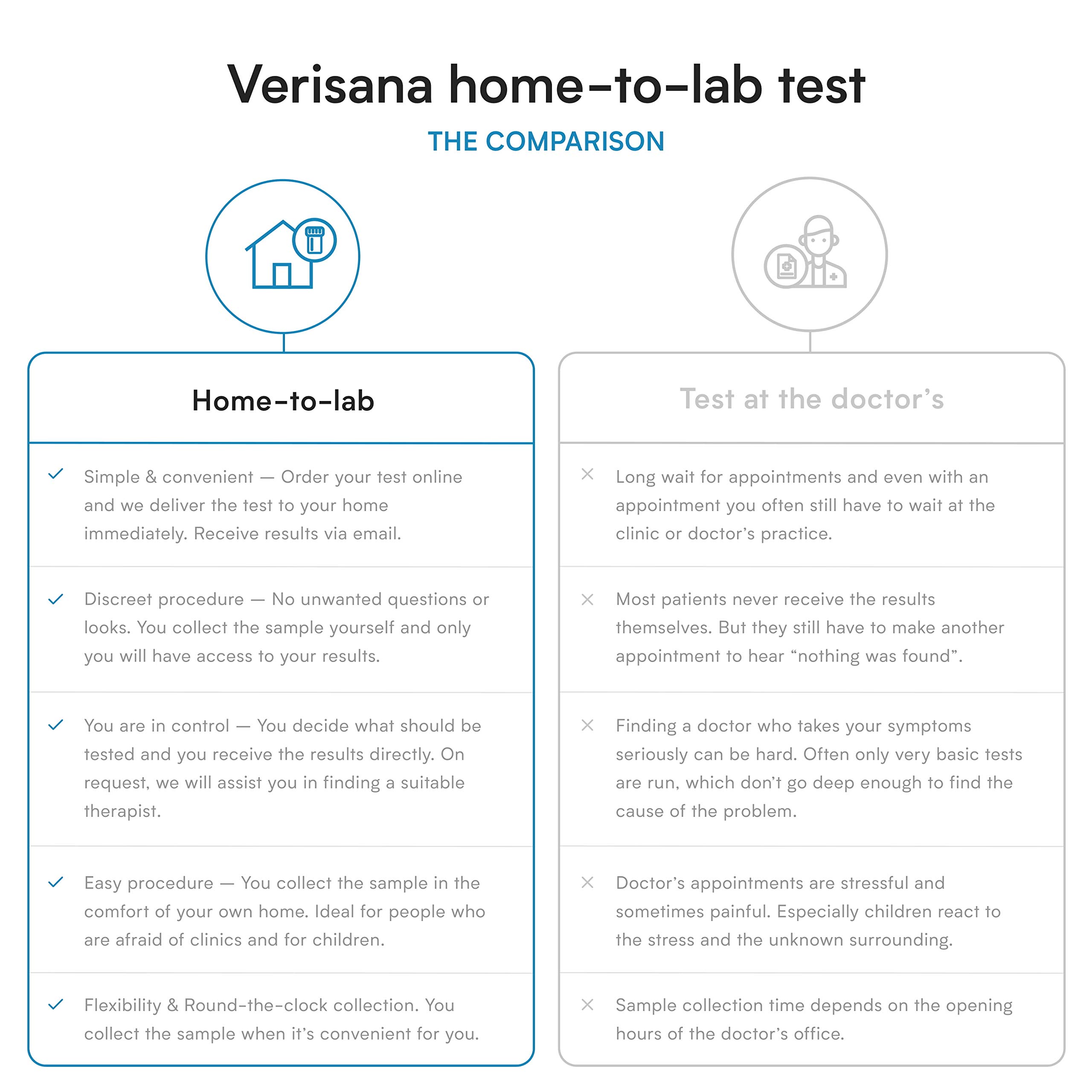 Trichomoniasis Test for Men & Women – Discrete, Private & CLIA-Certified Laboratory Analysis – Home Testing Kit – Verisana