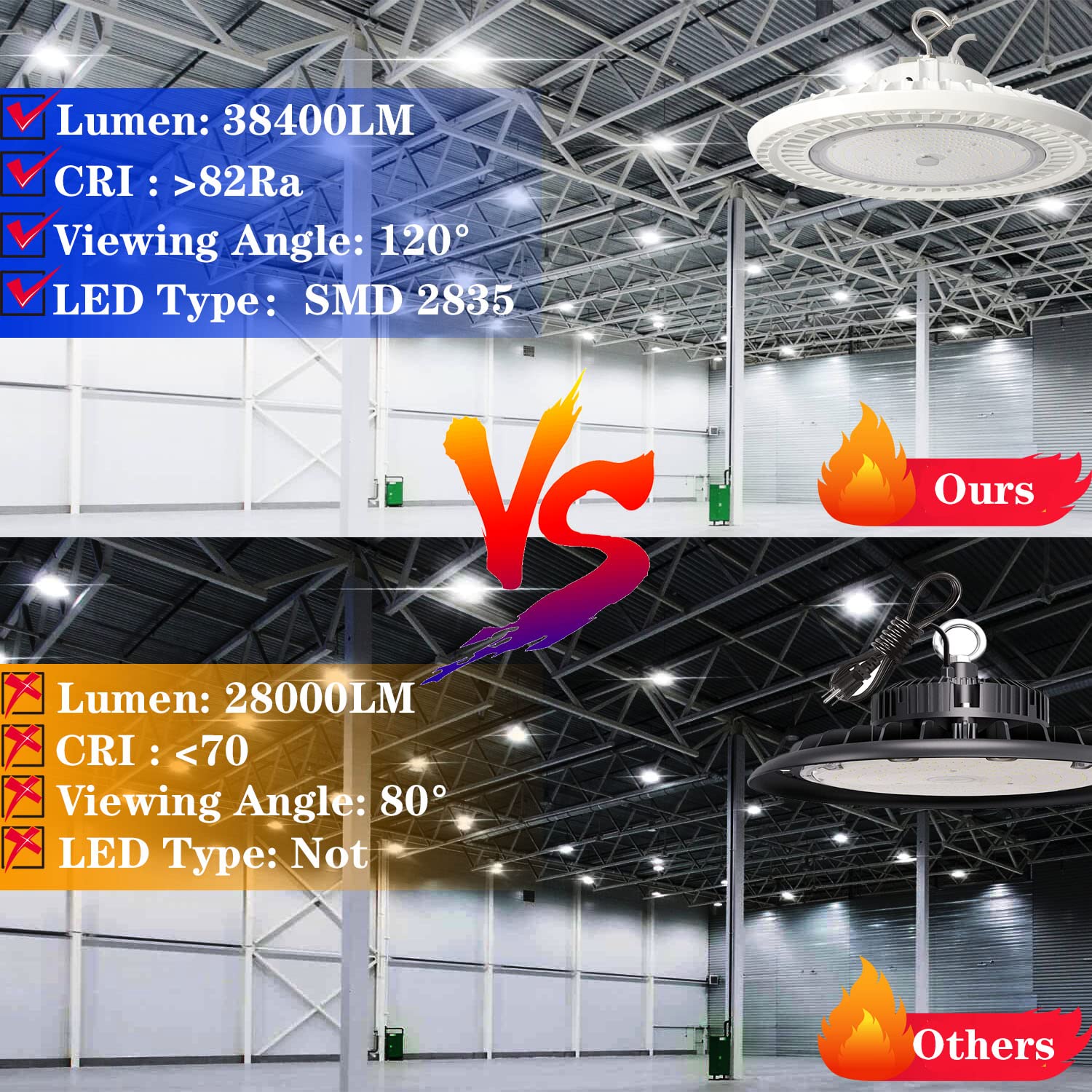 240W UFO LED High Bay Light, 38400LM 5000K White LED High Bay Light(1000W HID/HPS Equiv.) 100-277V 5ft Cord 1-10V Dimmable LED Warehouse Shop Light, IP65 Waterproof DLC ETL Certified