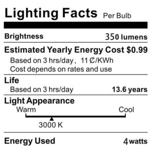 E14 led Light Bulb dimmable, e14 European Screw Base LED Light Bulbs 40 Watt Incandescent Bulb Equivalent, 4W T3/T4 European Base Replacement Omni-Directional,Warm White 3000k(5-Pack)