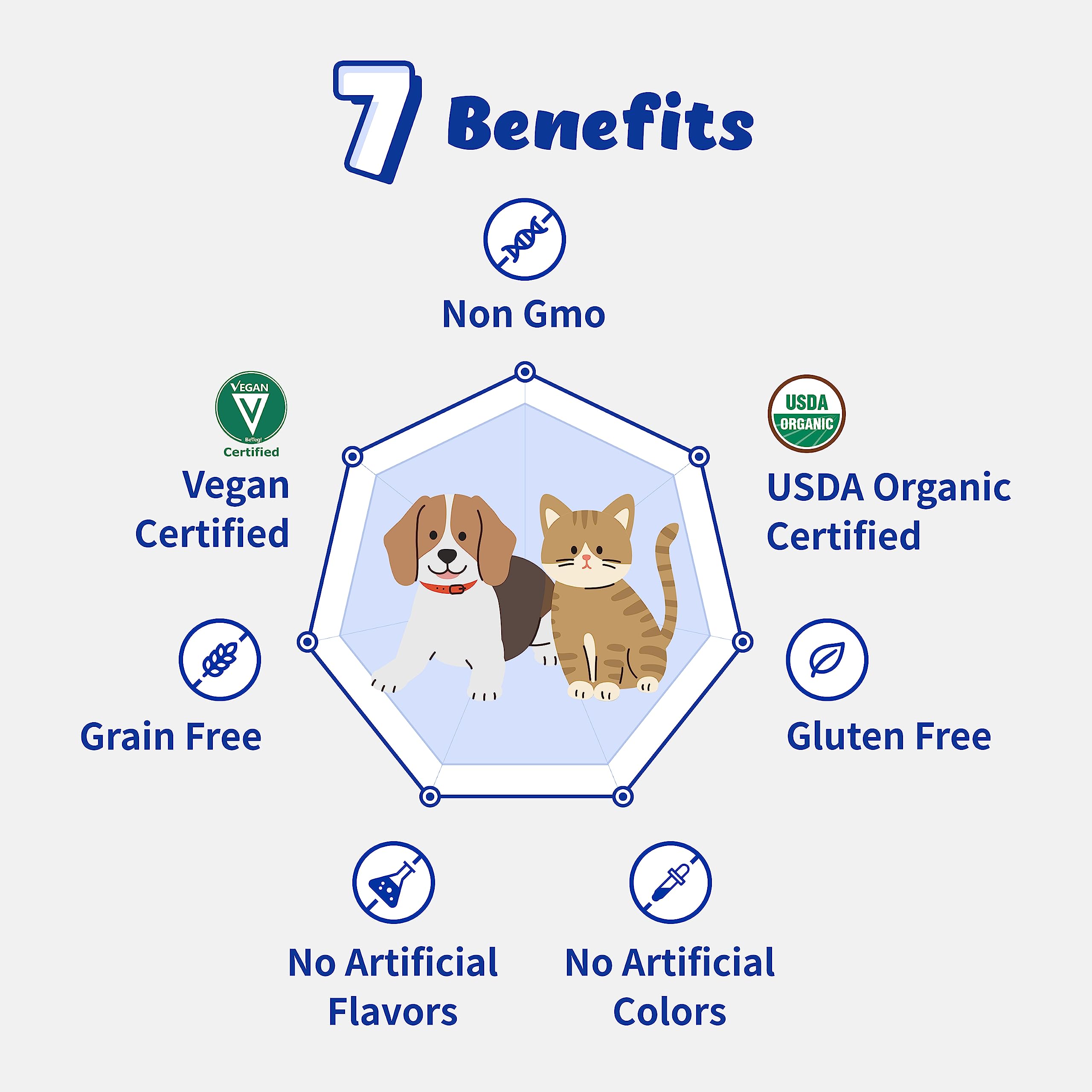 Branvine Probiotics Liquid Immune Support& Gut Health for Cats and Dogs - 6-Strains Probiotics with Organic Lemon, Organic Tea Tree, Organic Oregano, Organic Lavender (30 ml)