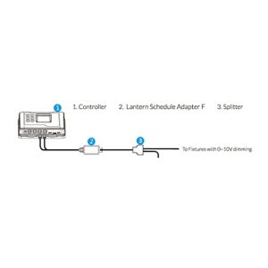 TrolMaster Hydro X LMA14 Adapter F for Most 0-10V Dimmable LED Lighting Control