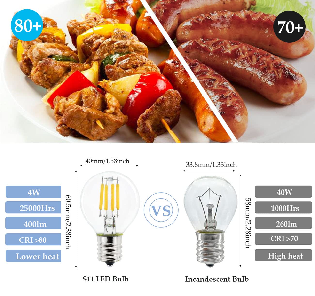 2-Pack E17 Mini Globe Bulb S11 LED Light Bulb,E17 Intermediate Base 4W Warm White 2700K,40 Watt S11 G40 Incandescent Bulb Replacement for Desk Lamp,Cabinet,Closet, Non-Dimmable