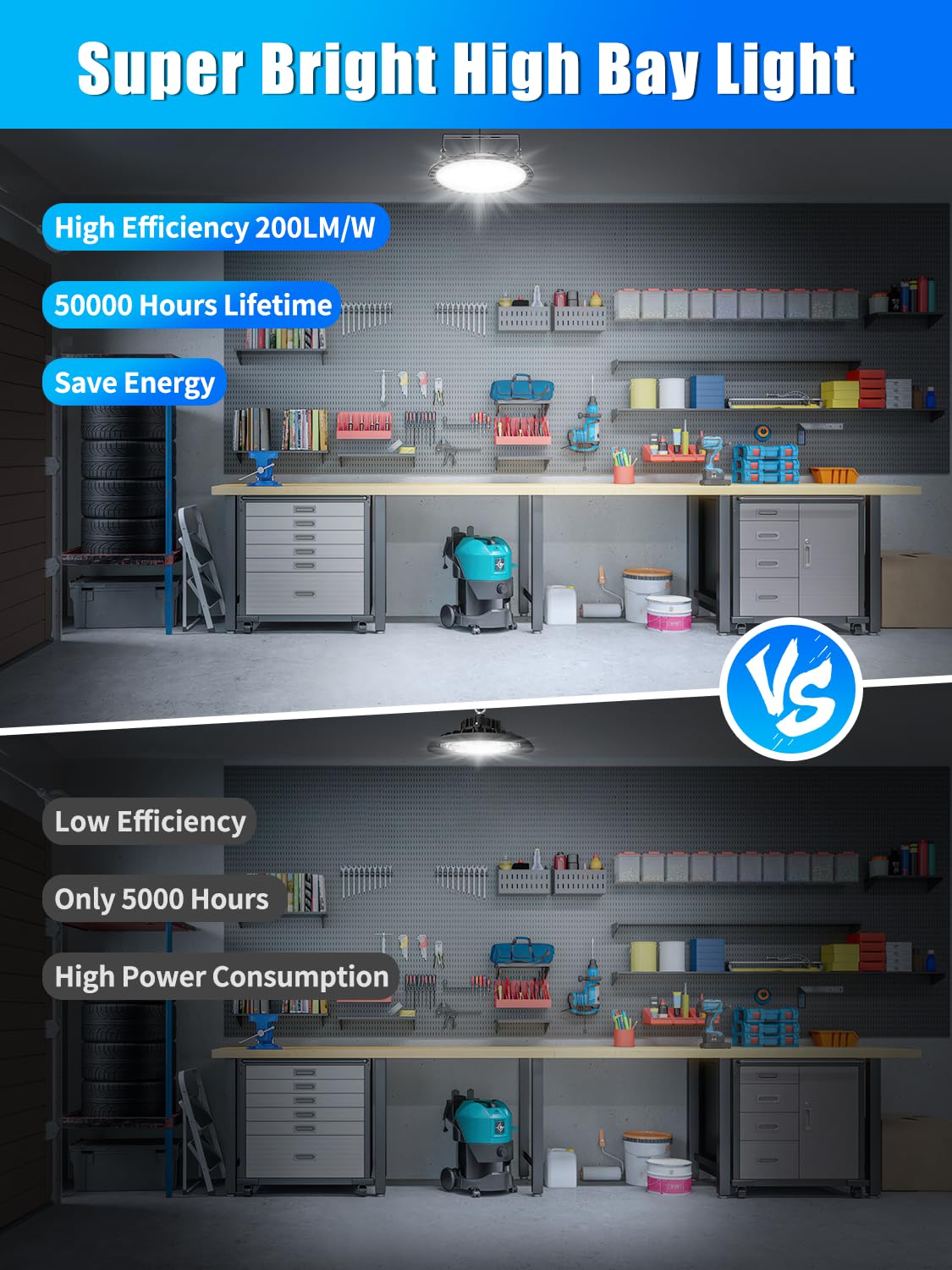 UFO LED High Bay Lights 200W 5 Packs,Super Bright 20000LM High Bay LED Shop Lights,6500K Daylight High Bay LED Lights,Waterproof High Bay Lighting,LED High Bay Light for Factory Warehouse Workshop