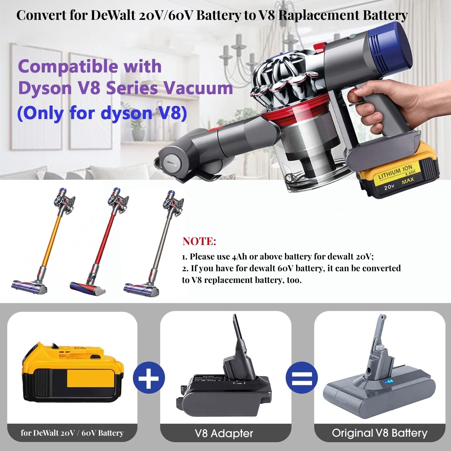 YMWLKJ V8 Battery Adapter for Dyson, V8 Adapter fit for Dewalt 20V Battery to Replace for Dyson V8 Battery, Great for Dyson V8 Absolute Cordless V8 Fluffy V8 Animal Vacuum Cleaners (Adapter Only)