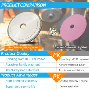 CBN Chainsaw Grinding Wheel 5-3/4" Dia, 3/16" Thick, 7/8" Arbor for 3/8" and .404 Pitch Steel Chains (3/16 inch Thick)